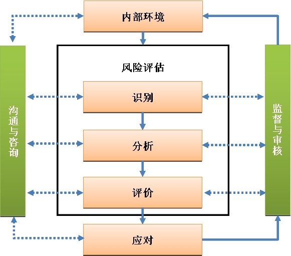 【手机管控制度】